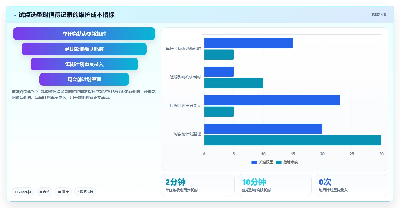 效率提升利器：2026年最值得关注的5款横道图工具盘点