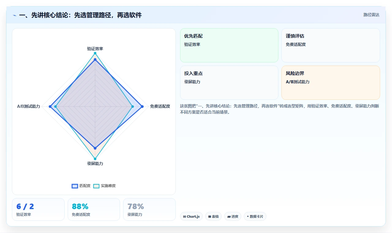2026年工程项目管理系统选型指南：6款主流工具深度对比与决策方法