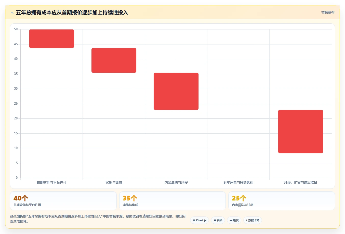 2026年银行知识库系统选型指南：6大热门工具深度对比