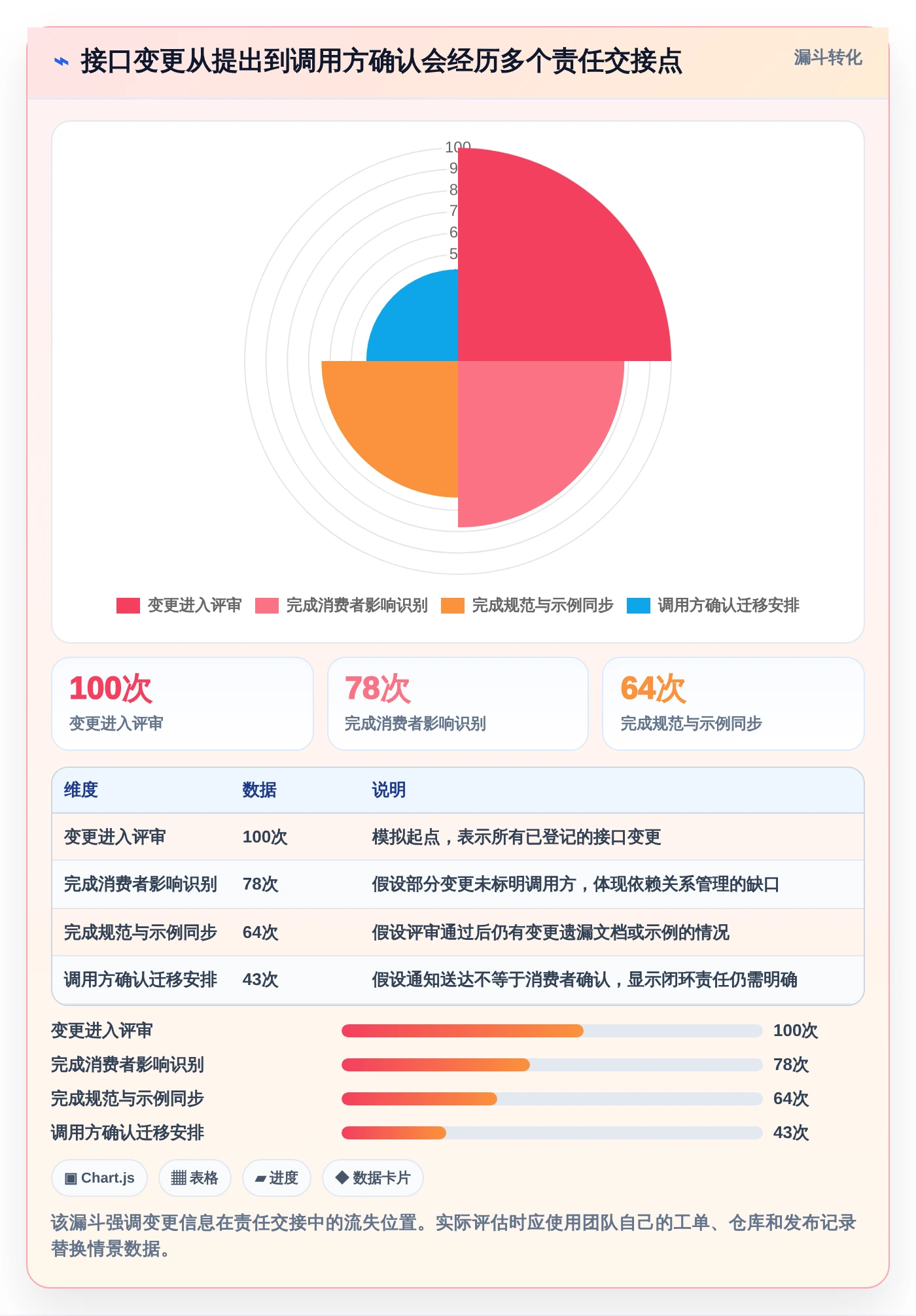 如何挑选适合团队的极客API文档工具?2026年最新选型指南