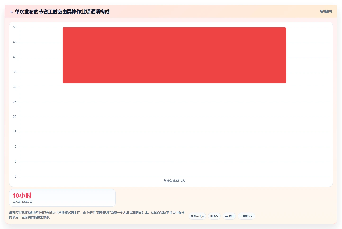 2026年项目管理效率革命:6大项目发布管理系统工具深度对比
