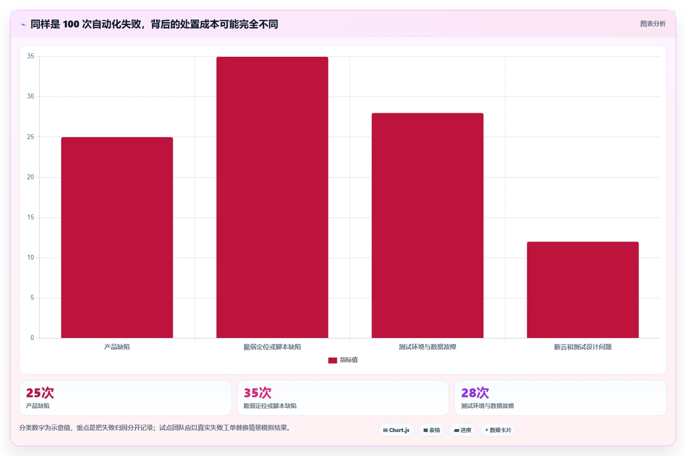 提升QA效率：2026年不容错过的5大测试用例自动化生成工具推荐