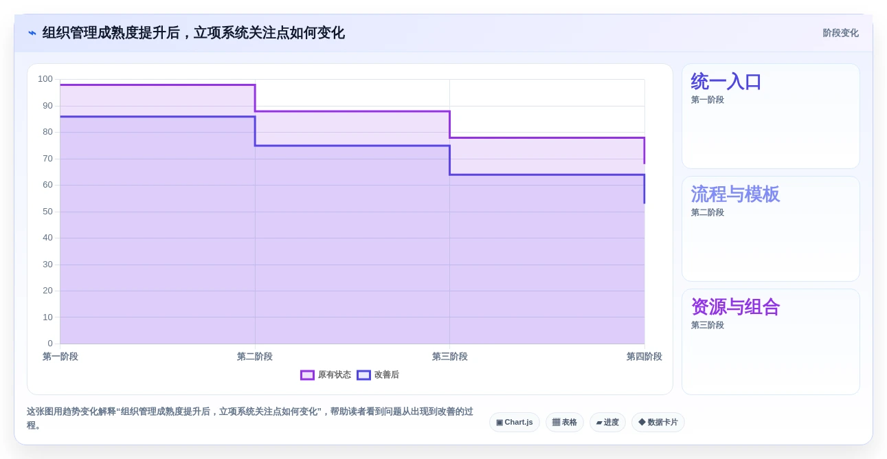 2026年效率之选:6大立项管理系统工具深度对比