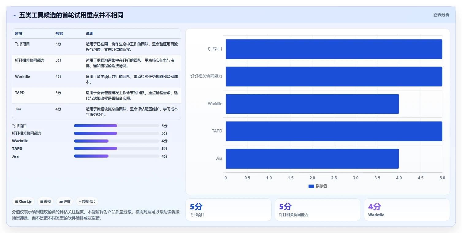 提升团队协作：2026年不可错过的5大工作安排软件推荐