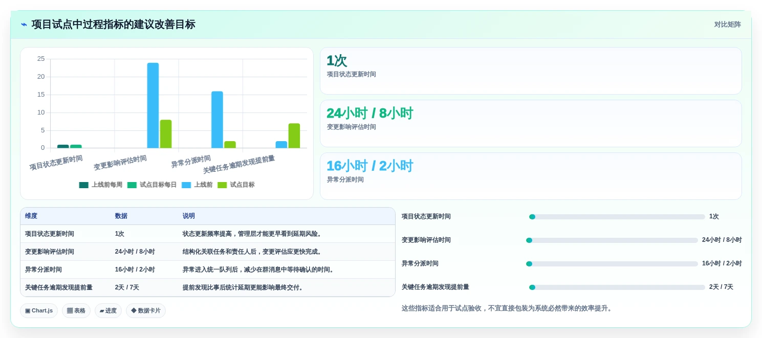 2026年制造企业项目管理系统选型指南：6款工具缩短交付周期