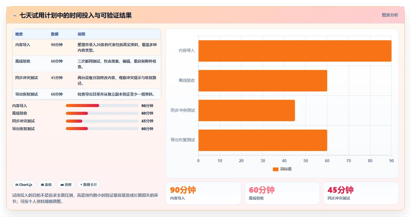 如何选择最适合你的离线知识库工具?2026年精选5大工具对比