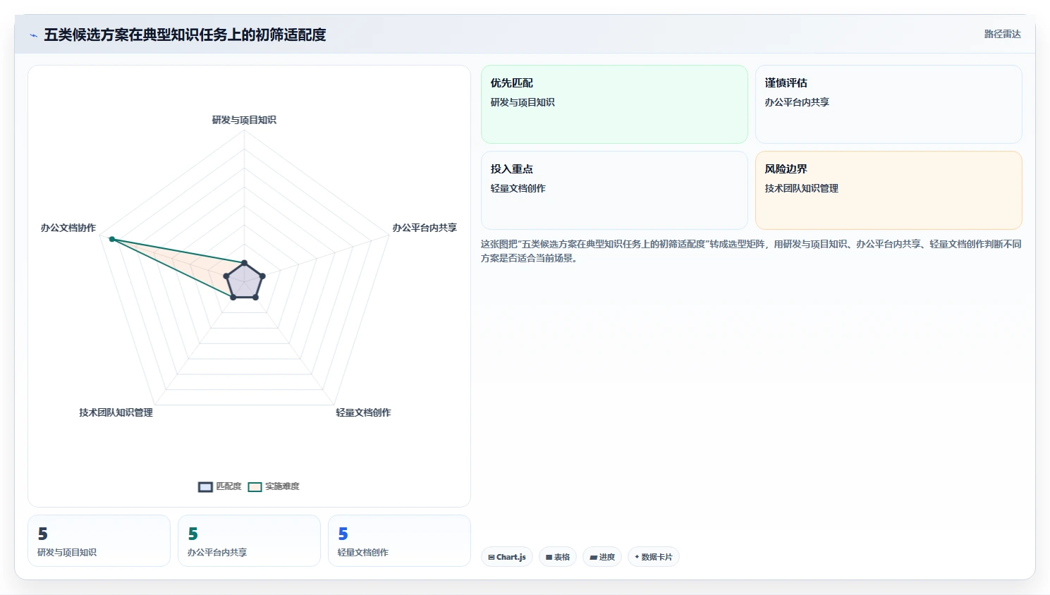 企业数字化转型必备：2026年Top 5知识库与信息共享系统推荐