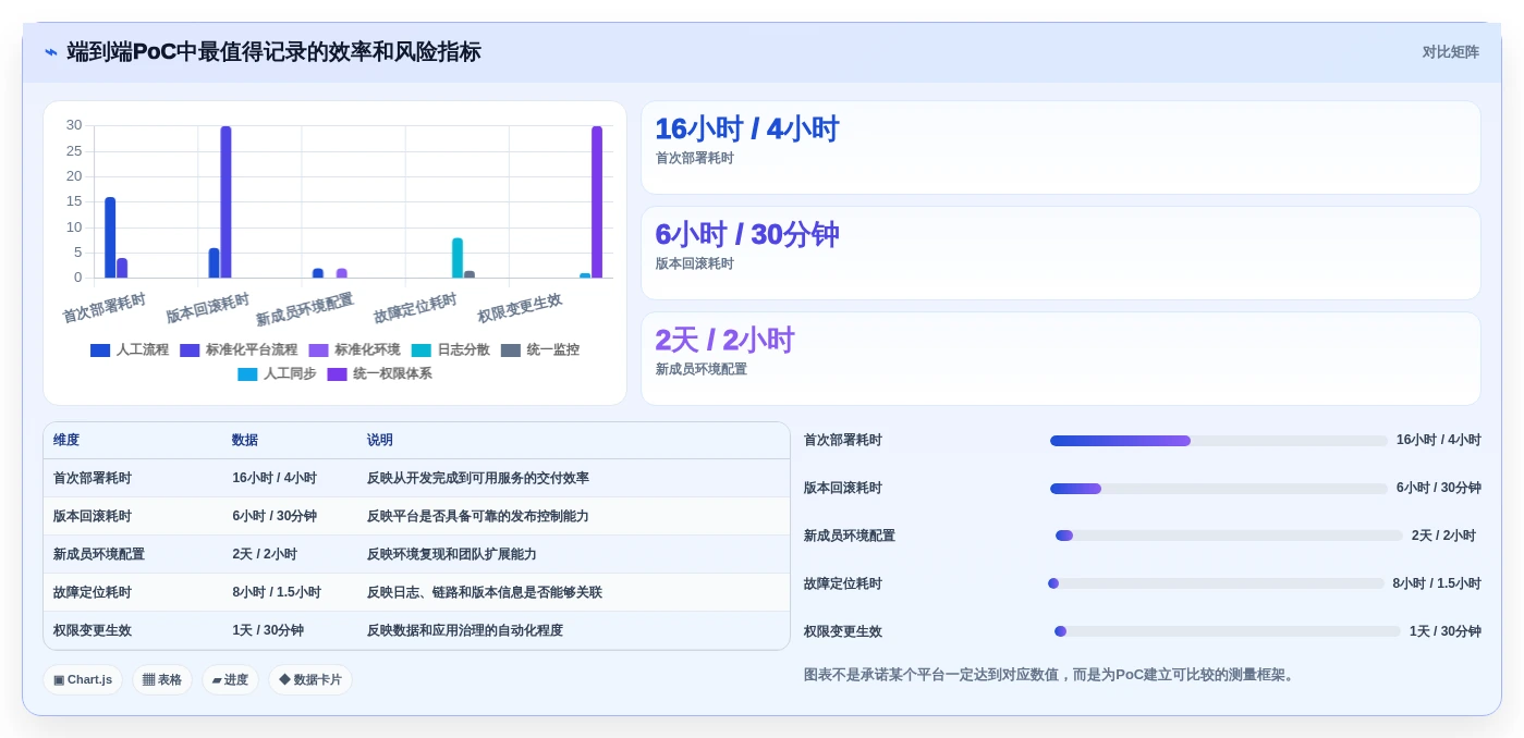 企业AI转型必备:5大研发AI平台建设和管理工具选型指南