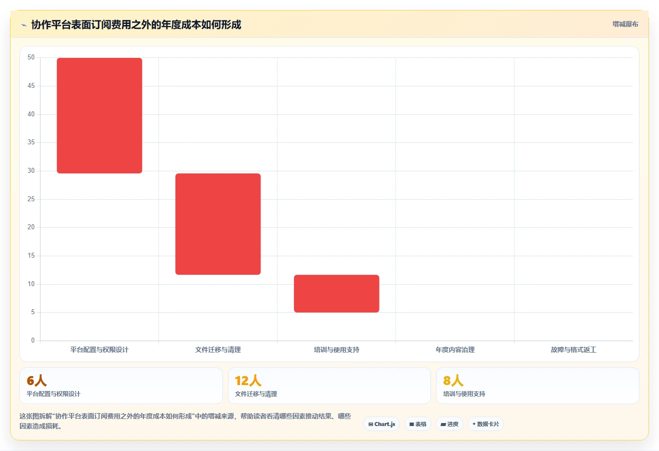 远程协作新趋势:2026年最受欢迎的8大可以一起写文档的软件盘点