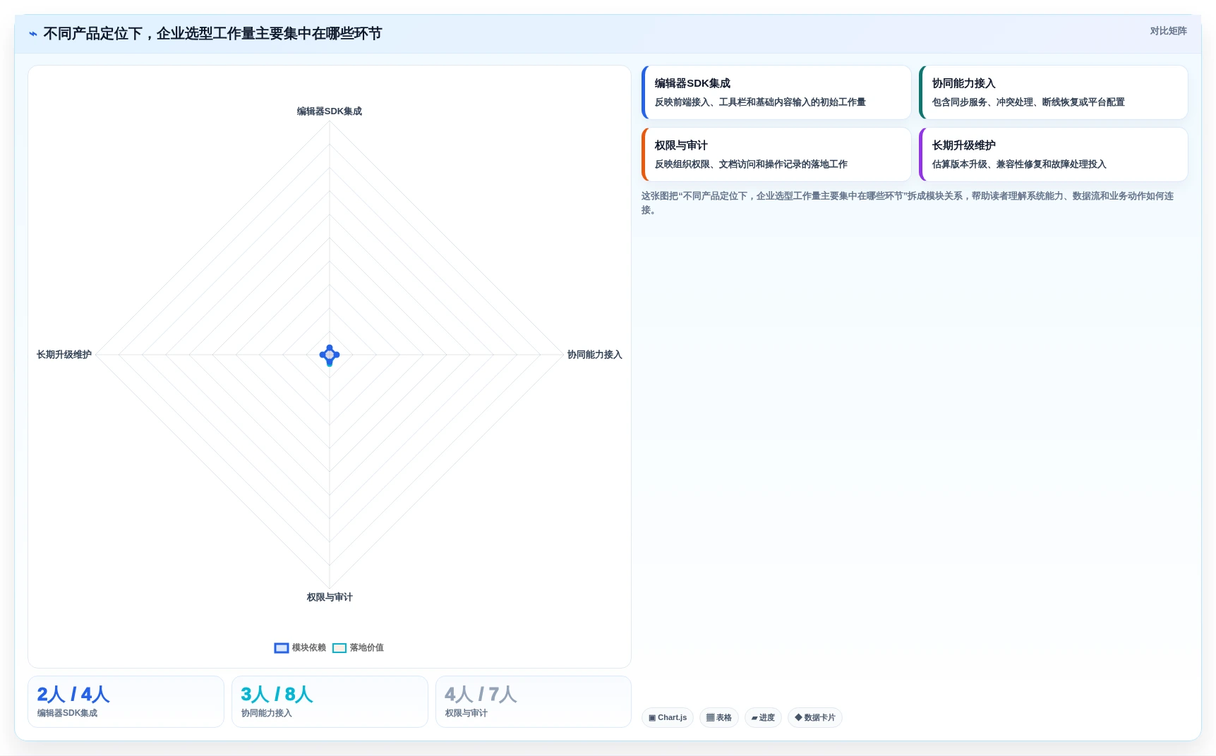 2026年必备：8款领先的富文本协同编辑工具全面对比