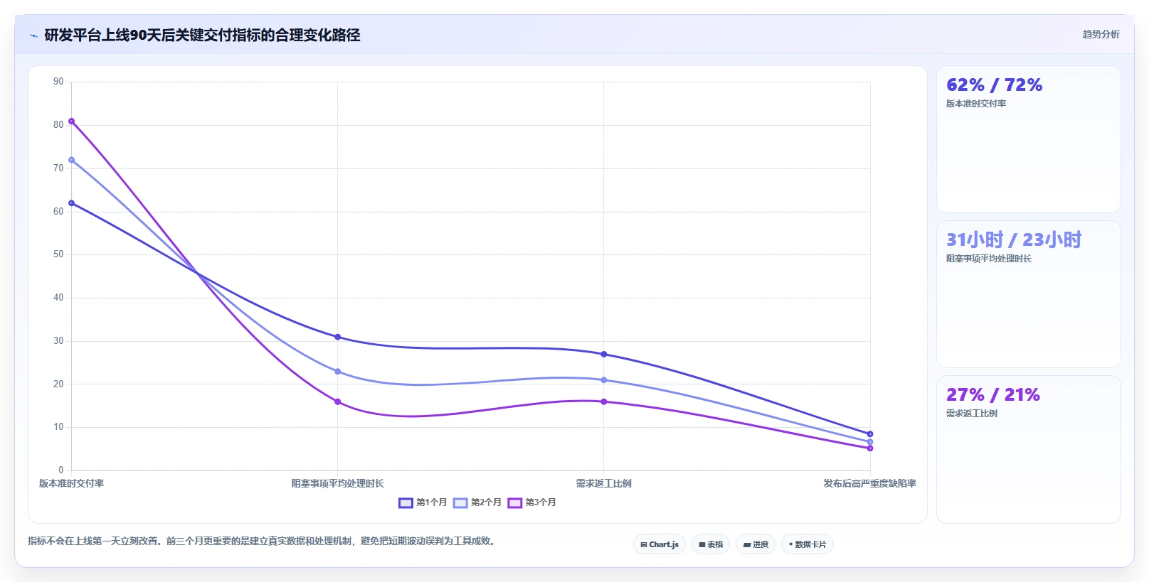 突破研发瓶颈:2026年7款革新型在线项目管控工具对比分析