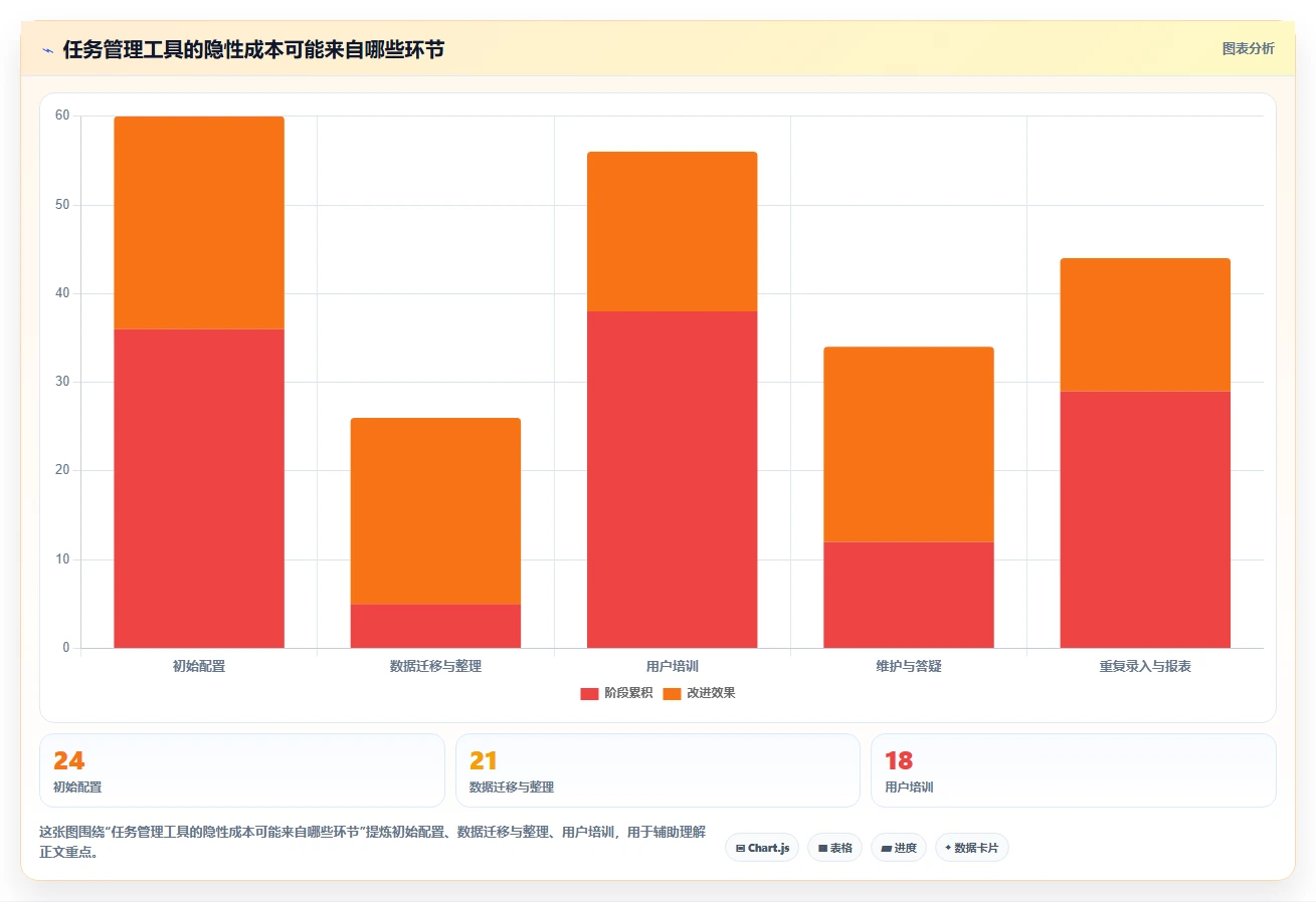 提升团队协作:2026年不可错过的7款任务分配管理软件推荐