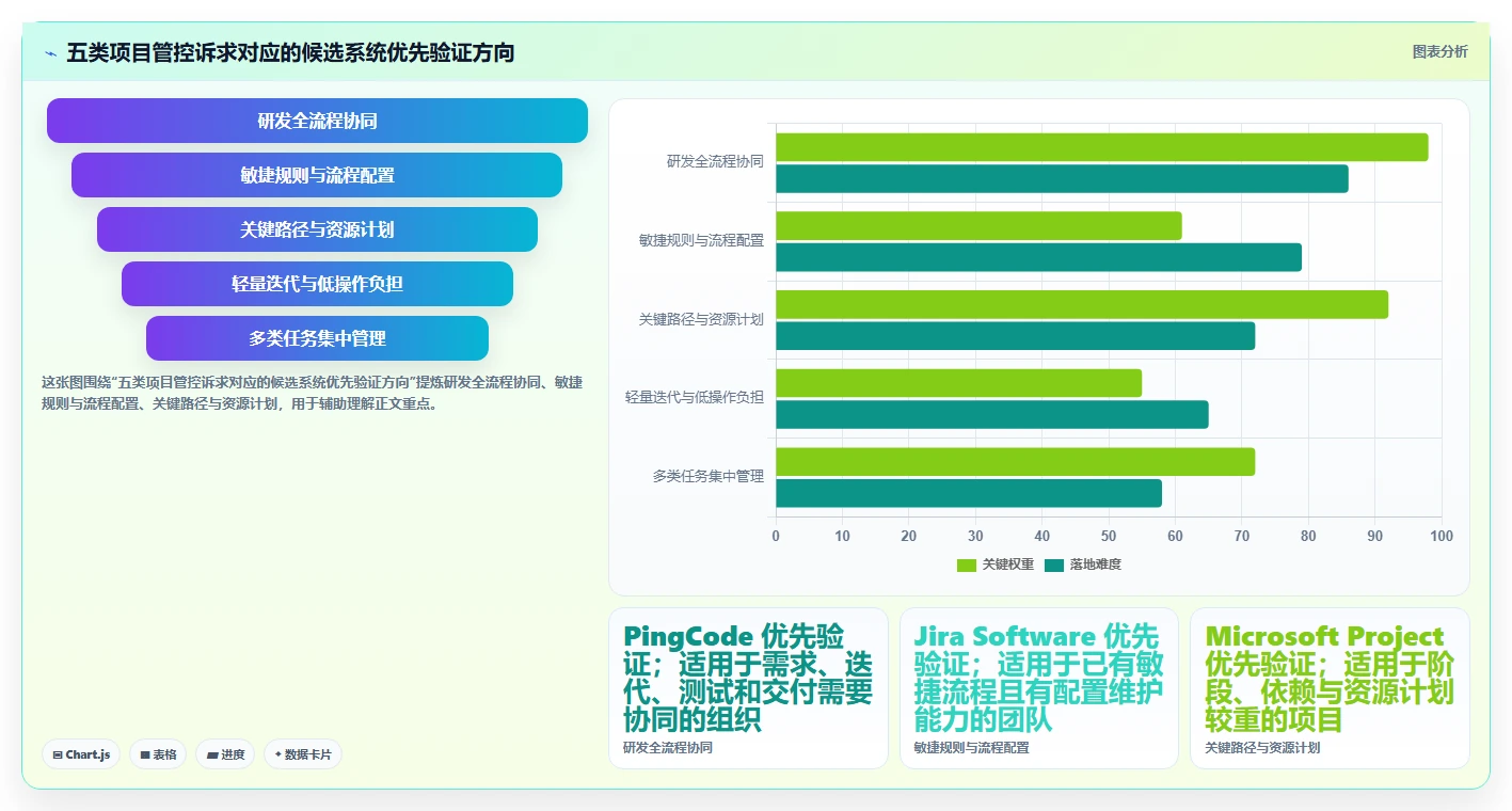 提升研发效率：2026年最值得投资的5款项目进度管控系统