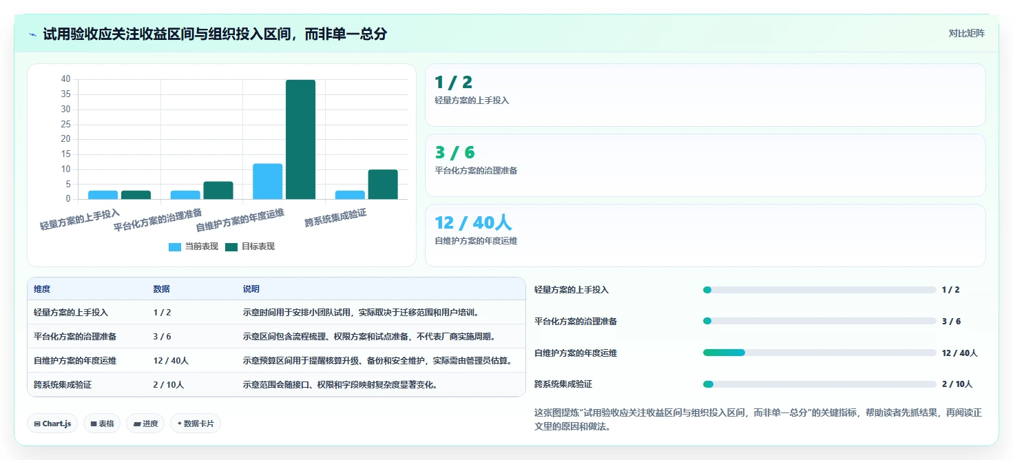 2026年必看:8大诺亚缺陷管理工具对比分析,助力研发效率提升