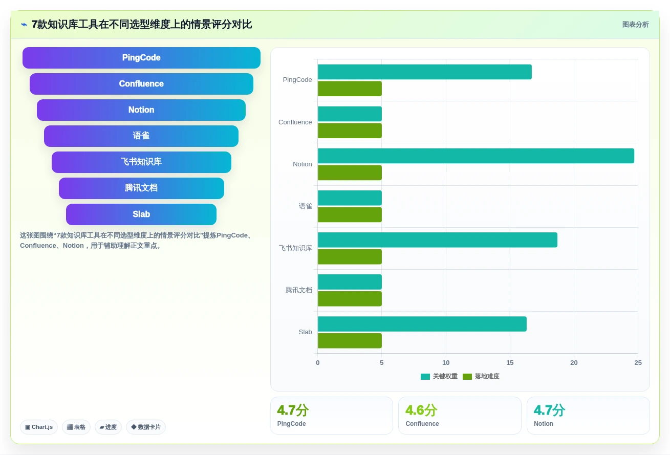 打造智慧团队：2026年7款热门搭建知识库的软件深度评测