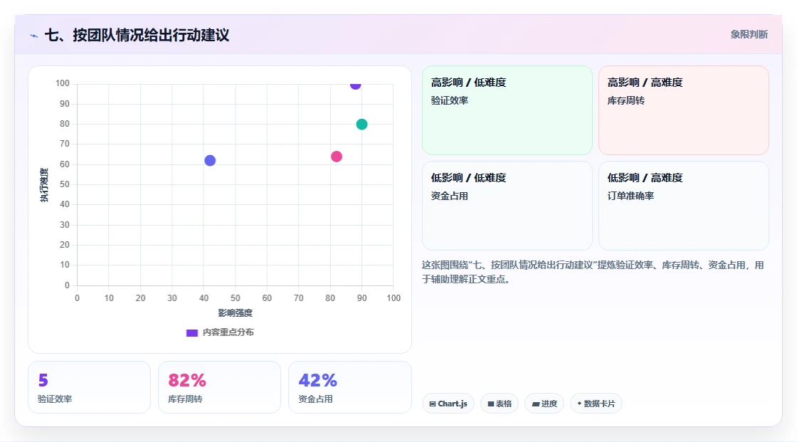七、按团队情况给出行动建议