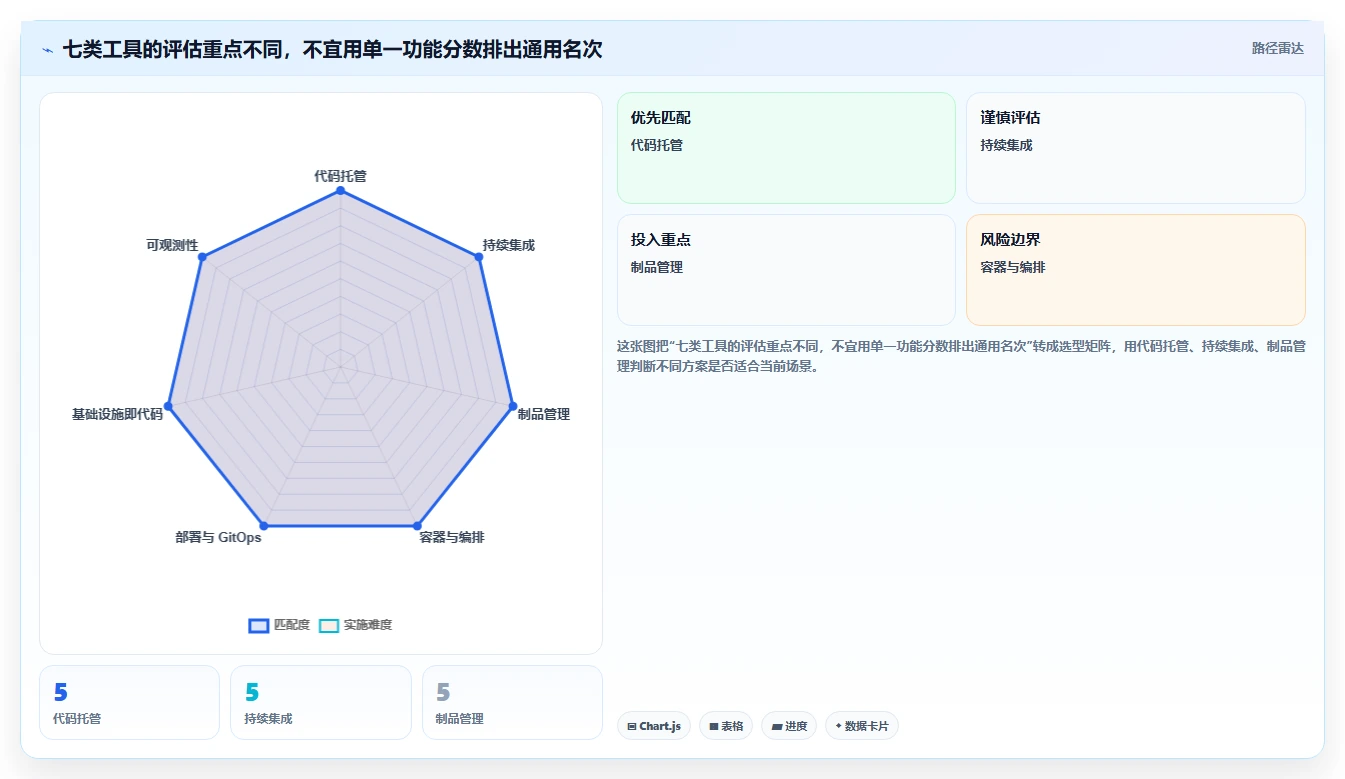 DevOps工具选型指南：2026年提升研发效率的7款必备利器