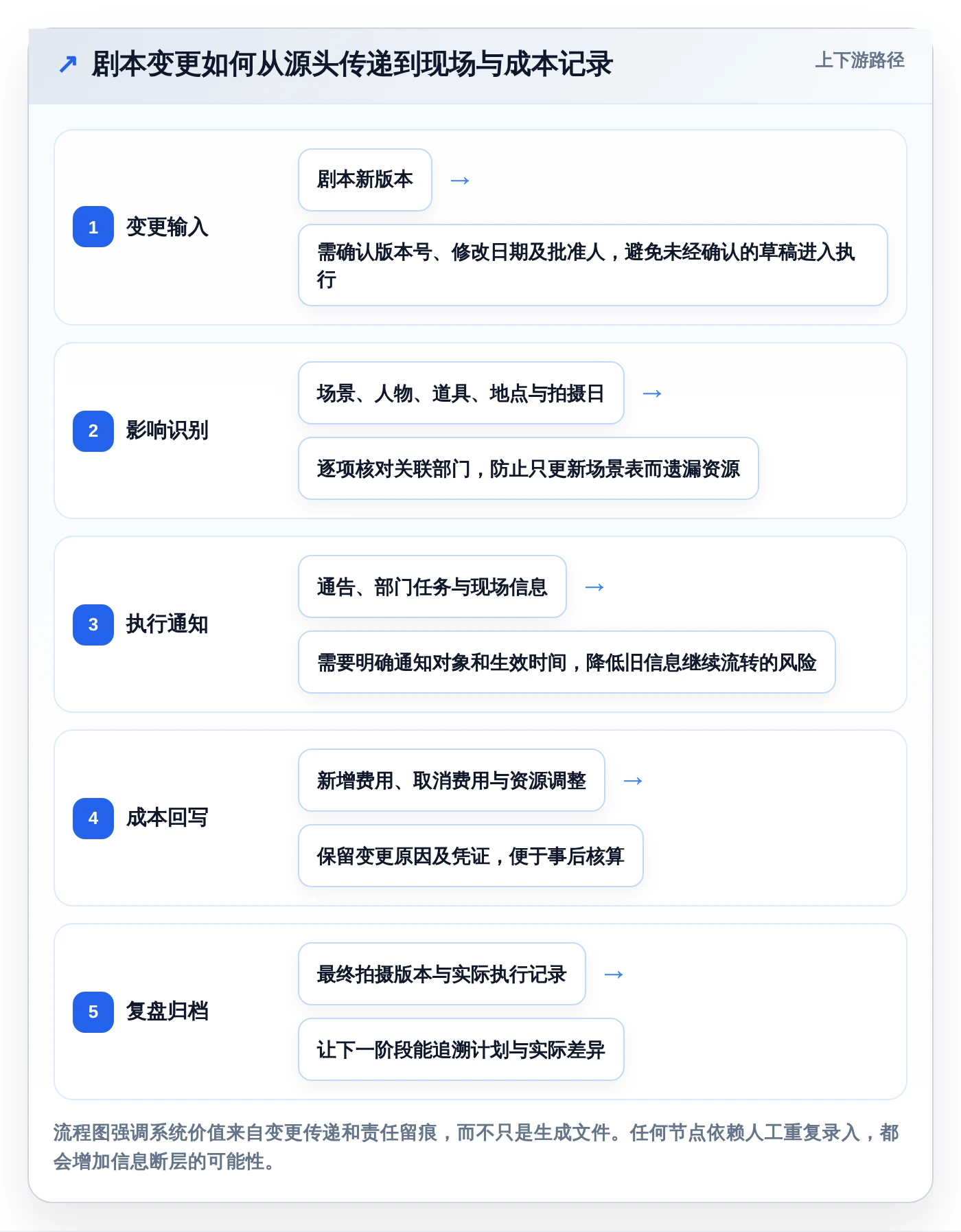 2026年制片管理系统大盘点：6款顶级工具助你提升影视制作效率