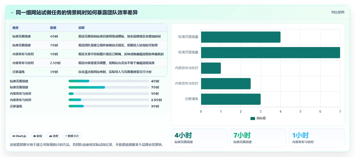 选对网站开发平台事半功倍：2026年6大热门平台对比分析
