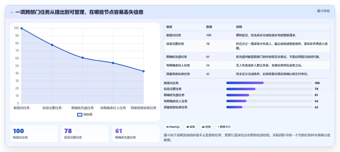 提升团队协作:2026年7款优秀SPMS项目管理系统工具盘点