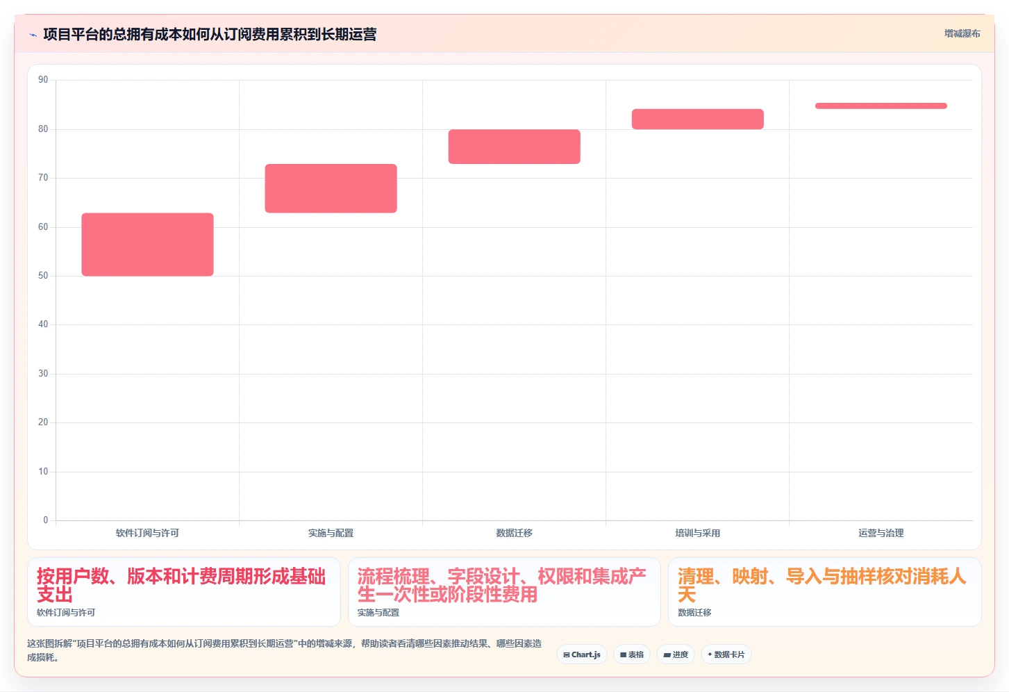 2026年不可错过：5大重点项目平台工具对比与选择指南