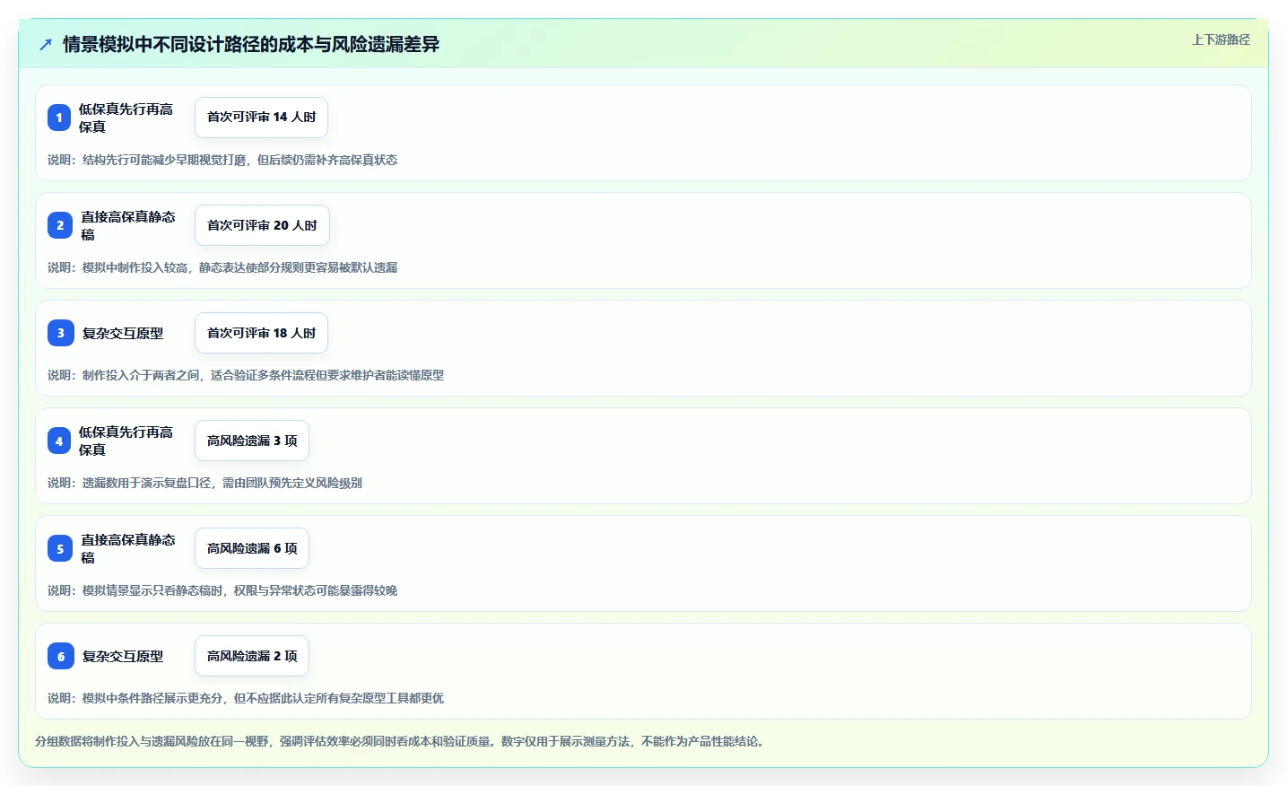 2026年项目管理效率革命:6款顶级项目管理软件界面设计工具对比