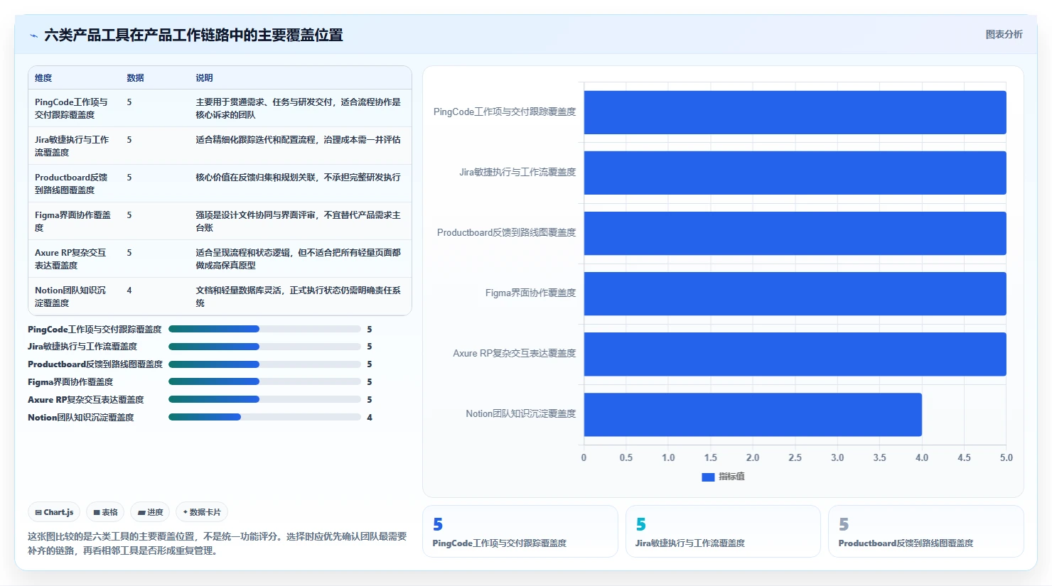 2026年产品经理效率神器：6款软件产品经理常用的工具深度对比
