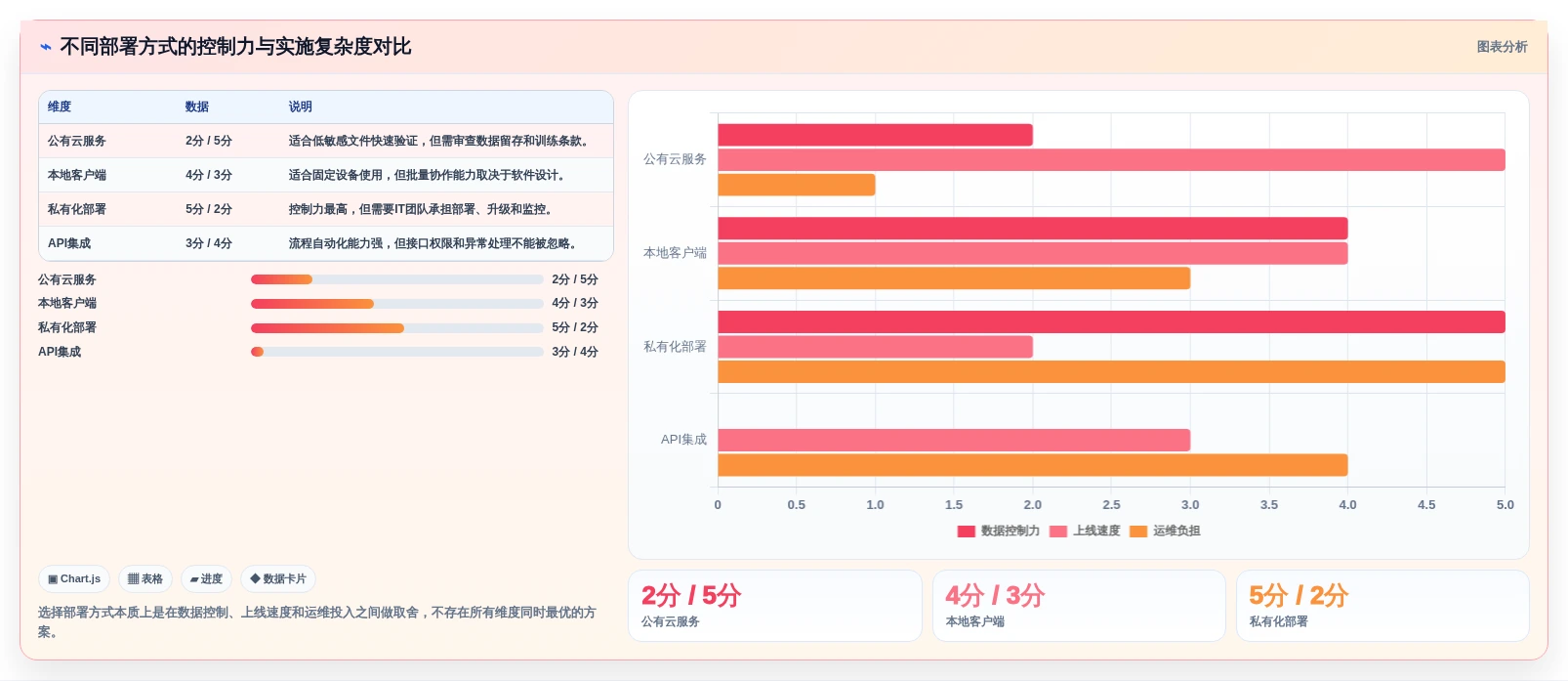 如何挑选最适合你的文档检测工具?2026年权威选购指南