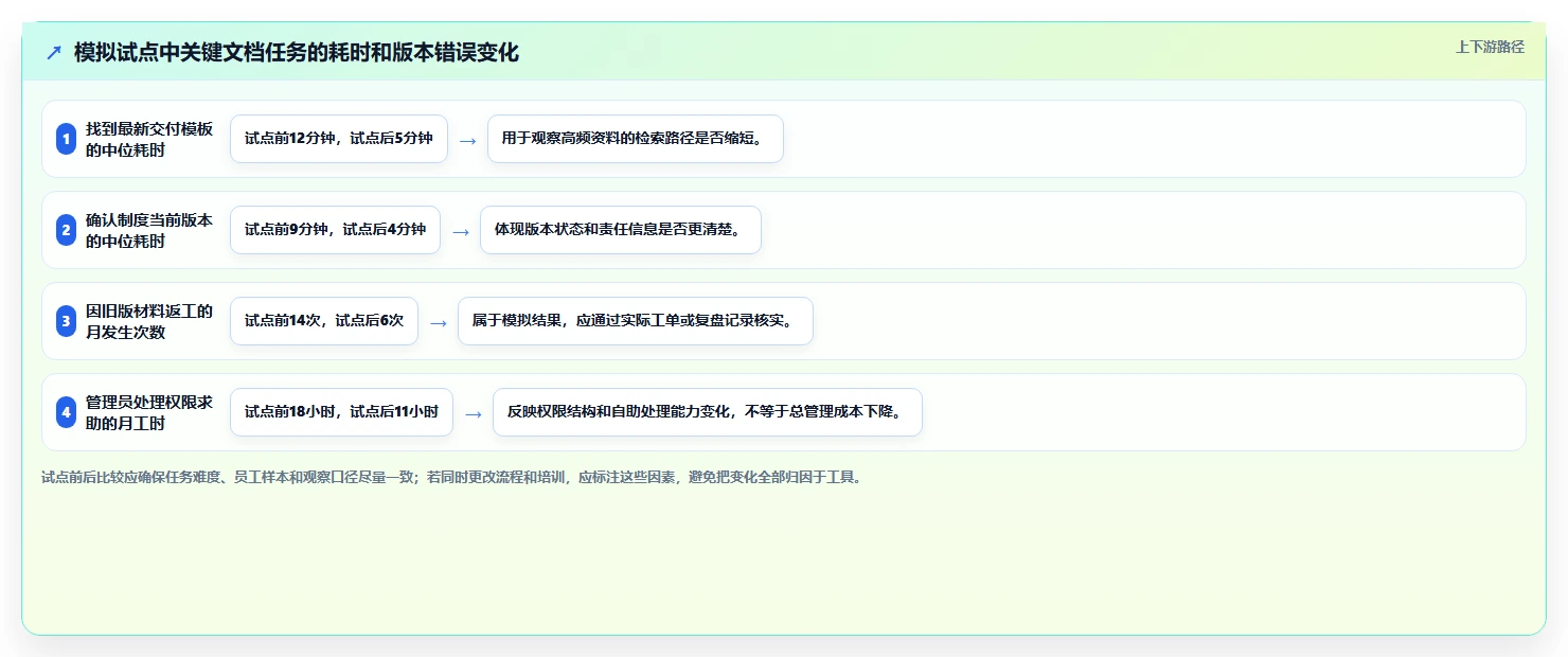 企业管理者必读：2026年top5部门文档管理系统选型指南