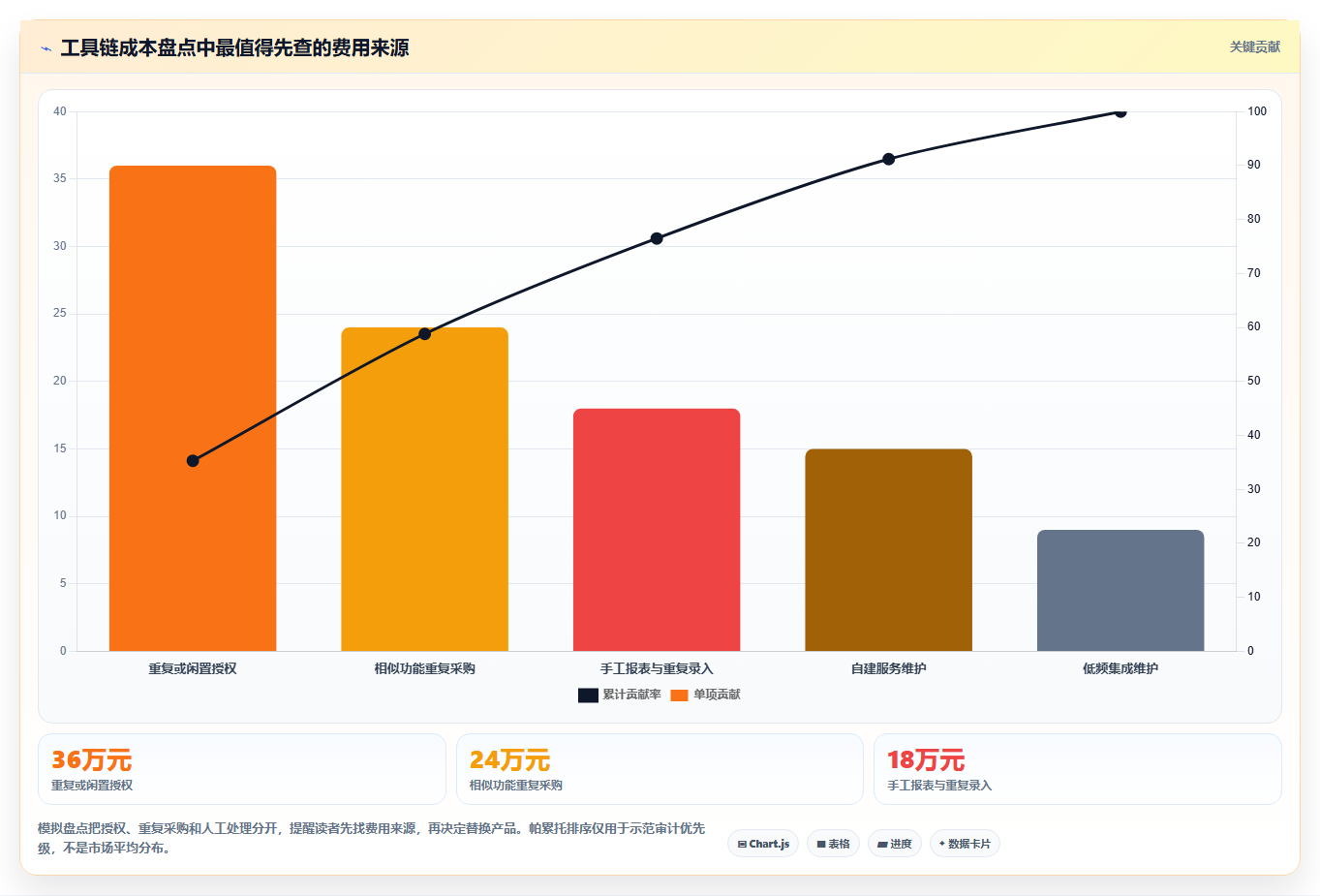 2026年项目管理工具链降本50%：开源与商业版混搭的6个实践方案
