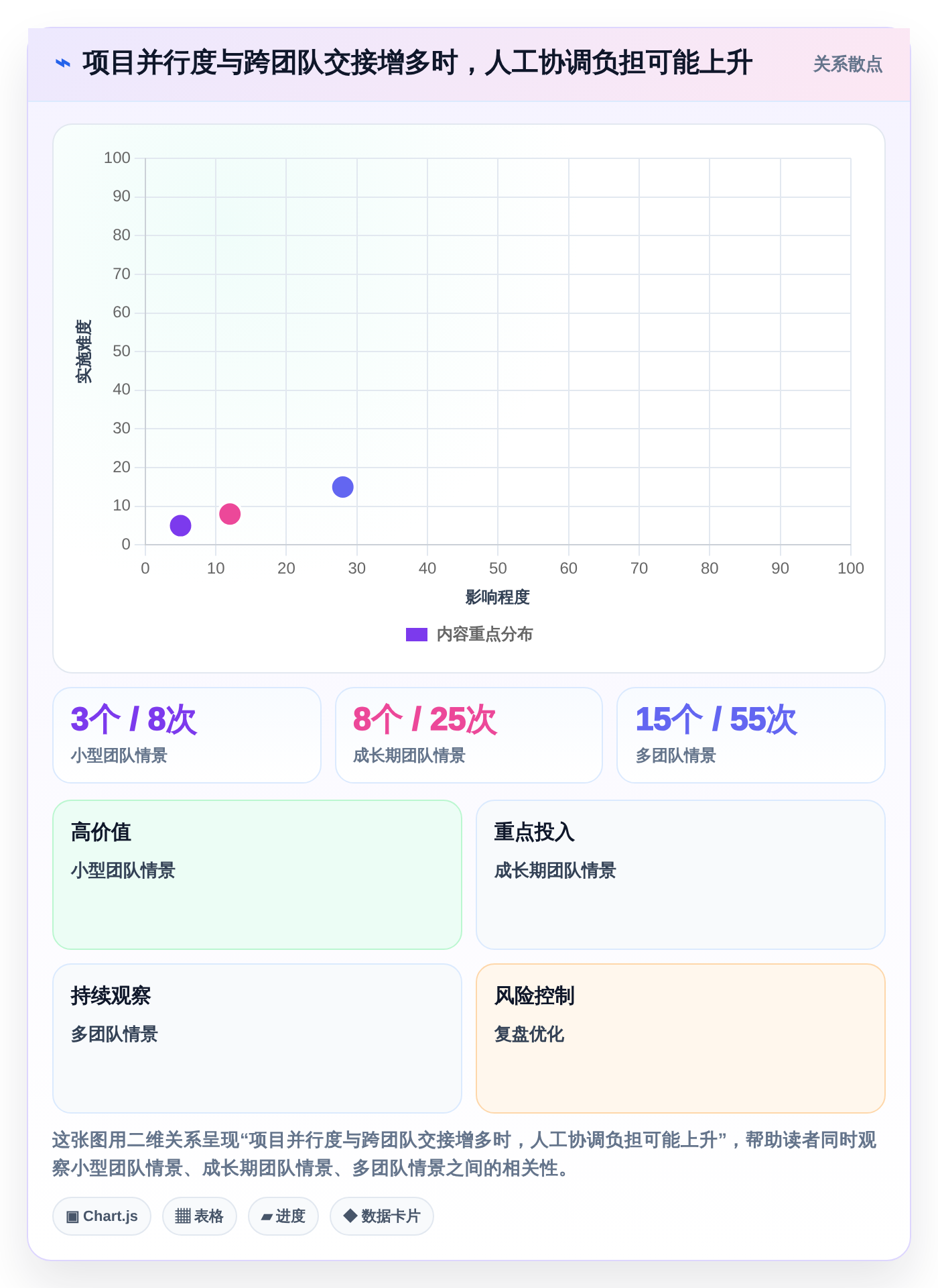 2026年项目系统平台大对决:8款顶级工具功能对比