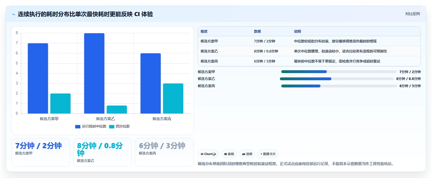 选对工具事半功倍:2026年最值得投资的5大web功能测试工具