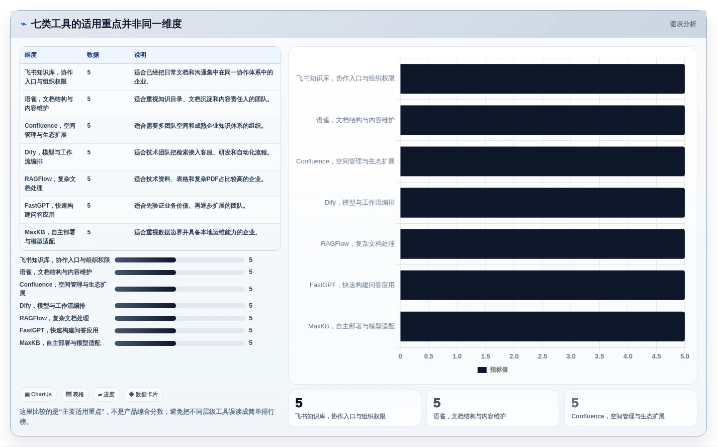 企业数据管理新趋势:2026年最值得投资的7款知识库检索工具