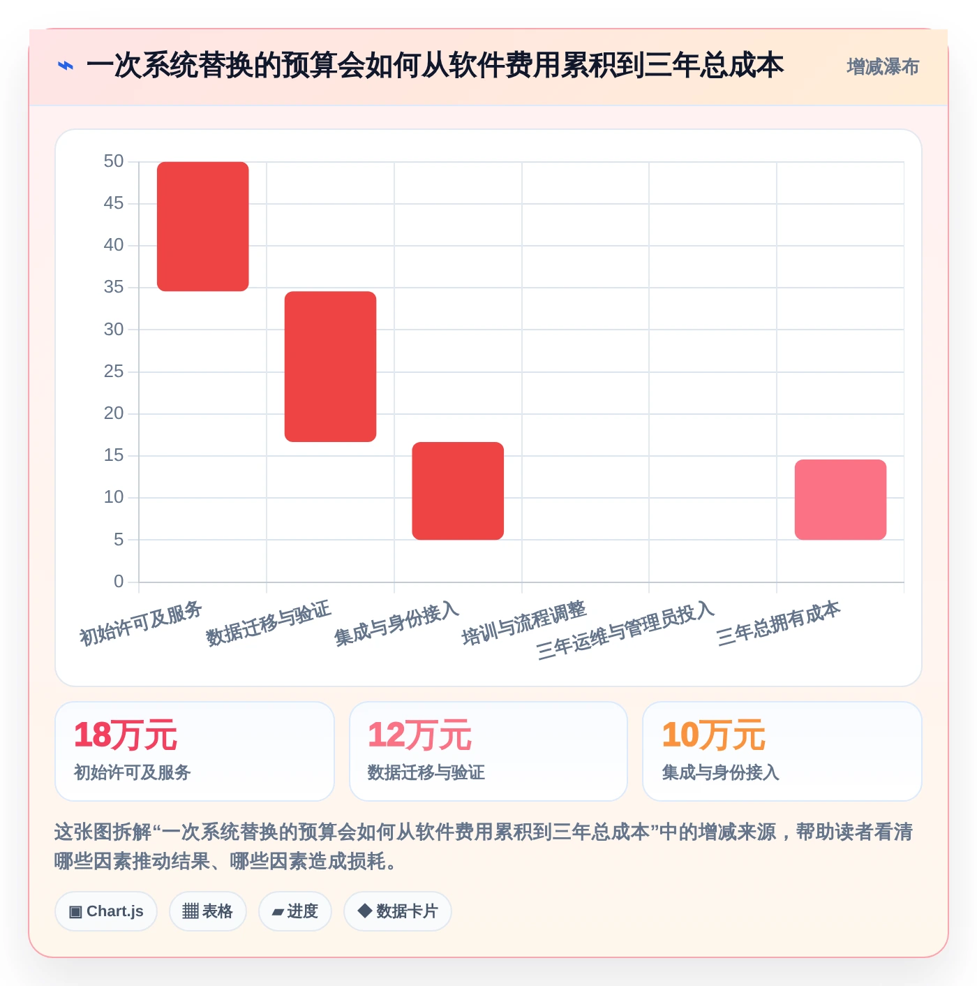 项目管理新选择:2026年6款热门敏捷协同管理系统深度对比