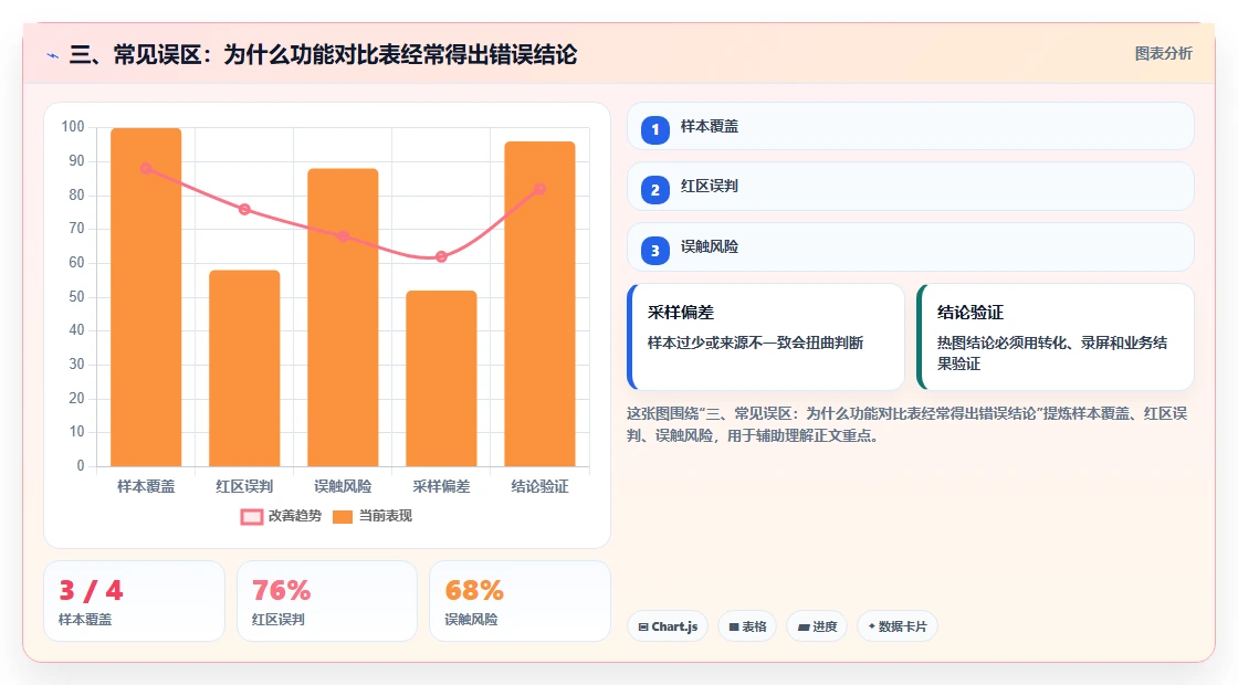 三、常见误区:为什么功能对比表经常得出错误结论