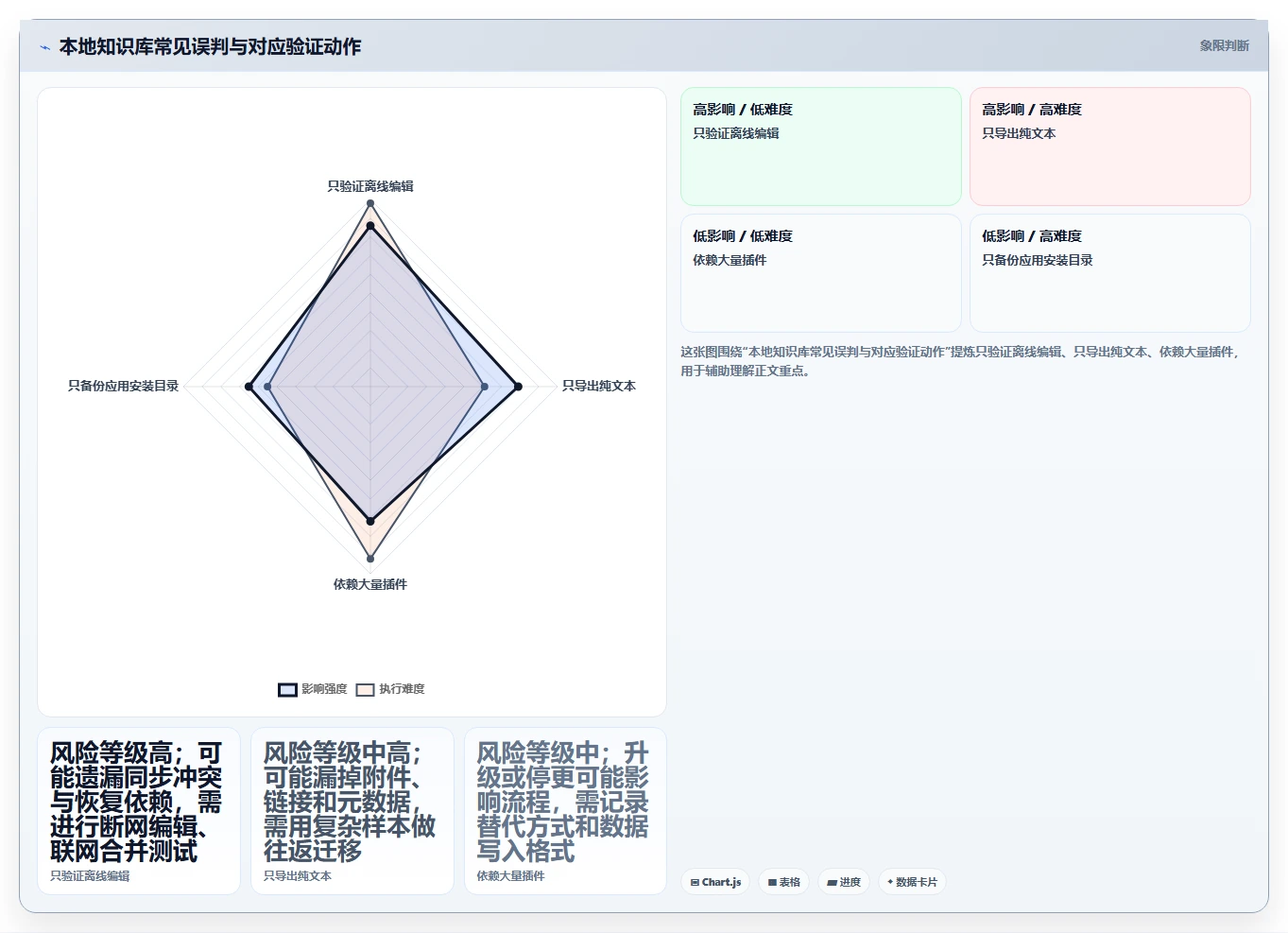 数字时代学习利器:2026年本地知识库笔记软件选型指南,8款精选工具盘点