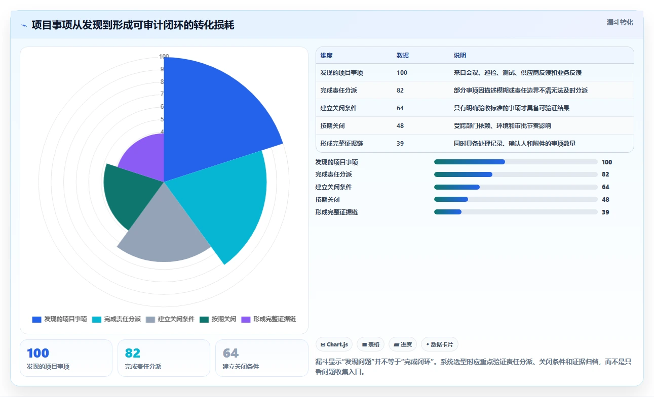 选对工具事半功倍:2026年政府项目管理系统Top5推荐