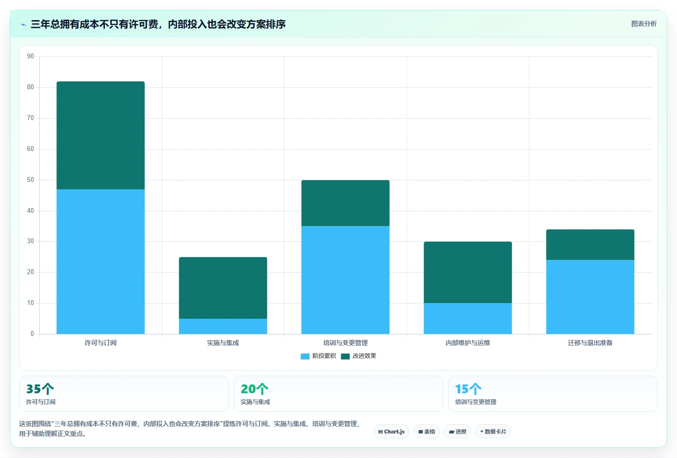 2026年性价比高的瀑布管理工具推荐：深度测评与选型指南