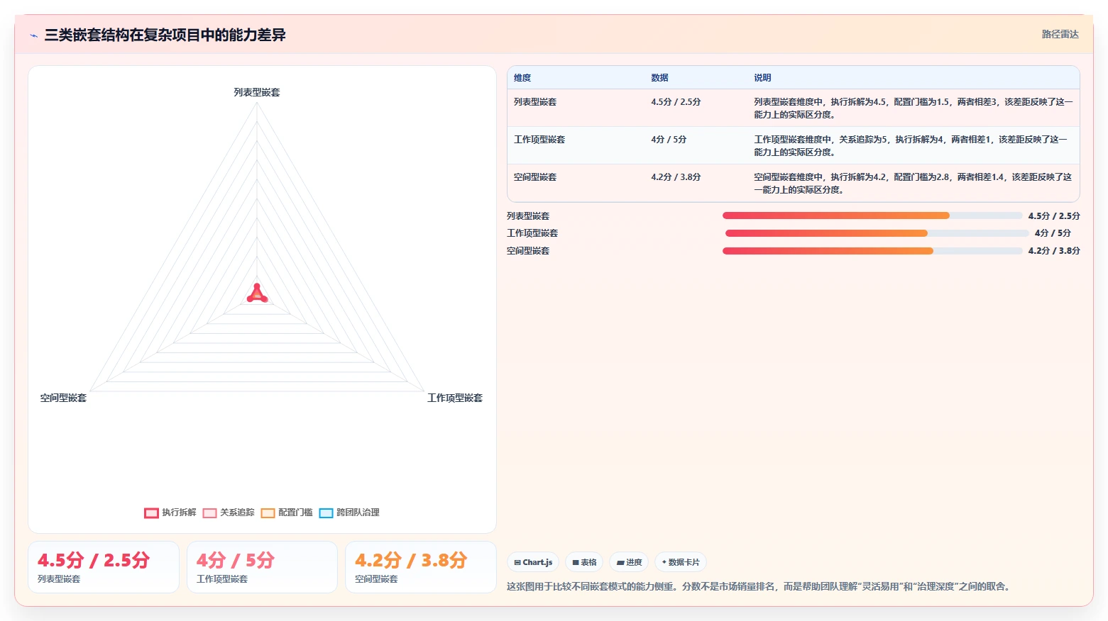 项目管理新趋势：2026年最受欢迎的8大可嵌套的任务管理系统盘点