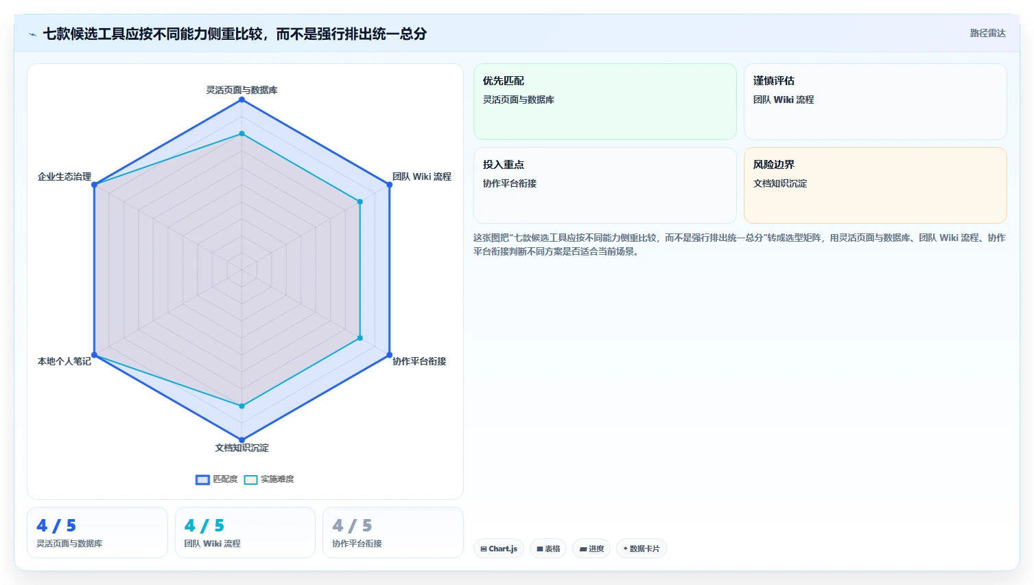 2026 年知识管理软件工具盘点:最热门的 7 款推荐