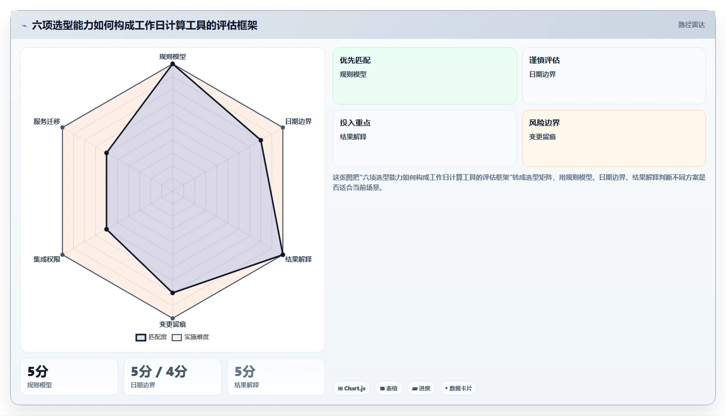 HR必备工具:2026年如何选择最适合your公司的计算上班工作日的软件