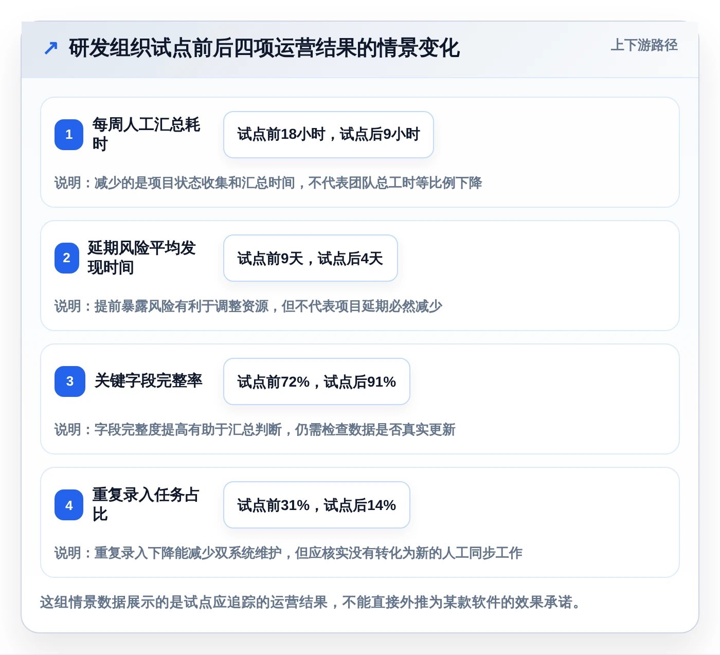 项目管理新趋势:2026年最受欢迎的5大在线做计划图的软件盘点