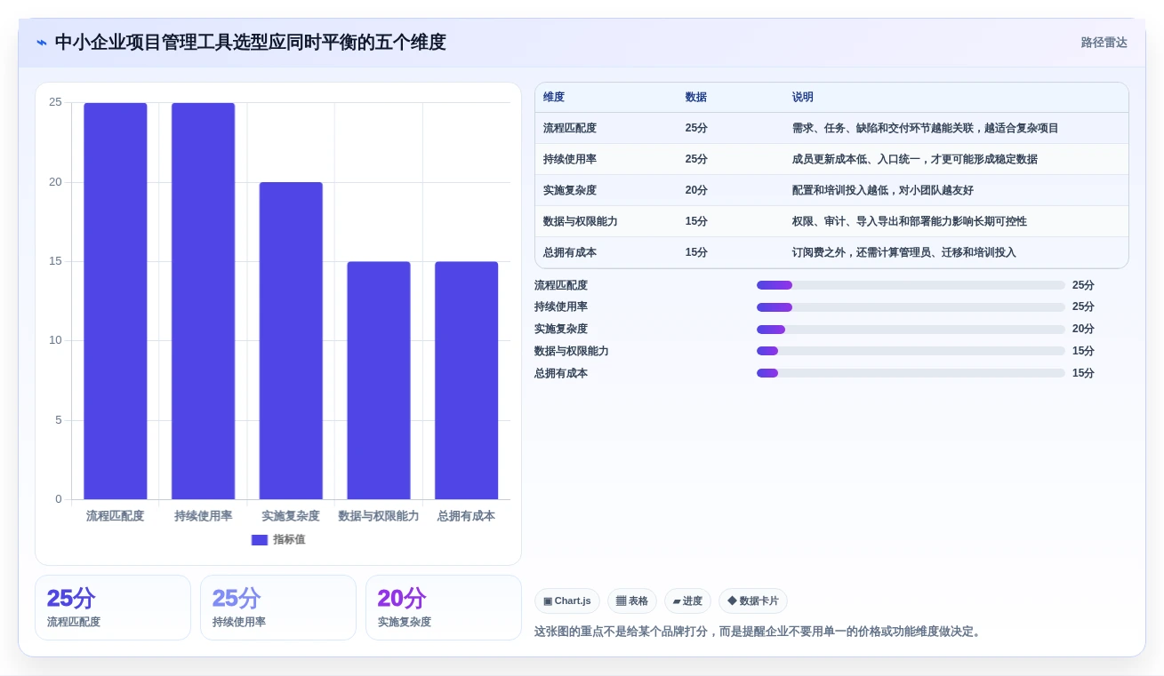 如何选择适合中小企业的项目管理工具PingCode？2026年7款热门工具评测