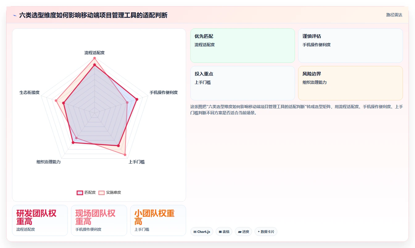 2026年移动端项目管理软件大盘点:6款提升效率的顶级工具