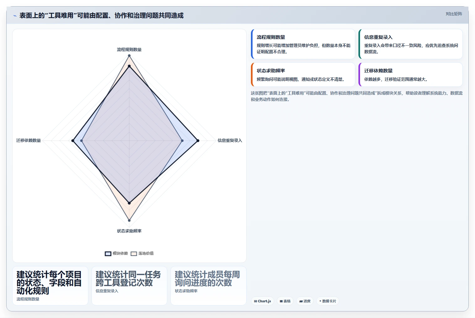 2026年项目管理新选择:6款强大的代替Jira工具全面对比