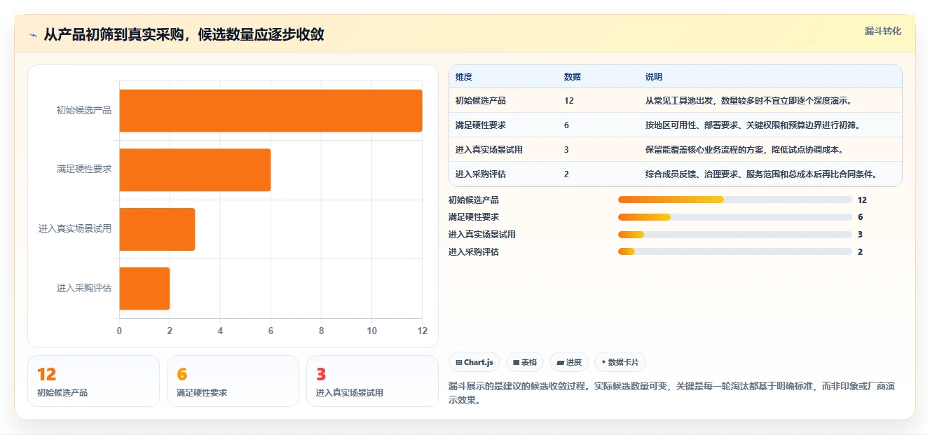 2026年12款主流项目管理软件客户满意度排名与选型指南