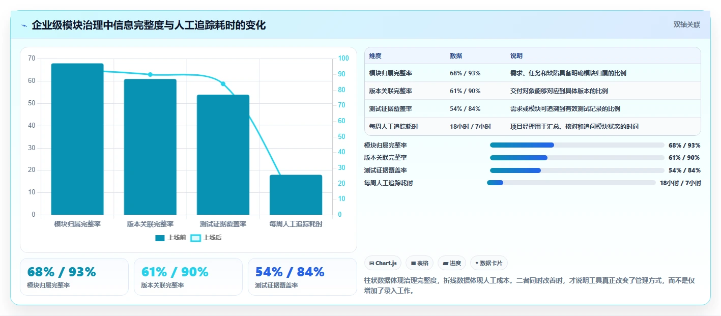 提升研发效率:2026年不可错过的5个module管理工具