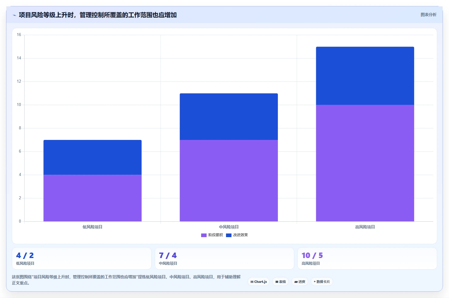从新手到专家:2026年标准化项目管理理论及工具选型完全指南