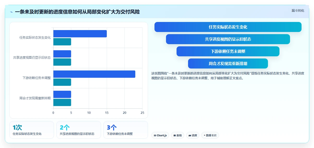 告别进度混乱:2026年7款热门工作进度工具深度评测