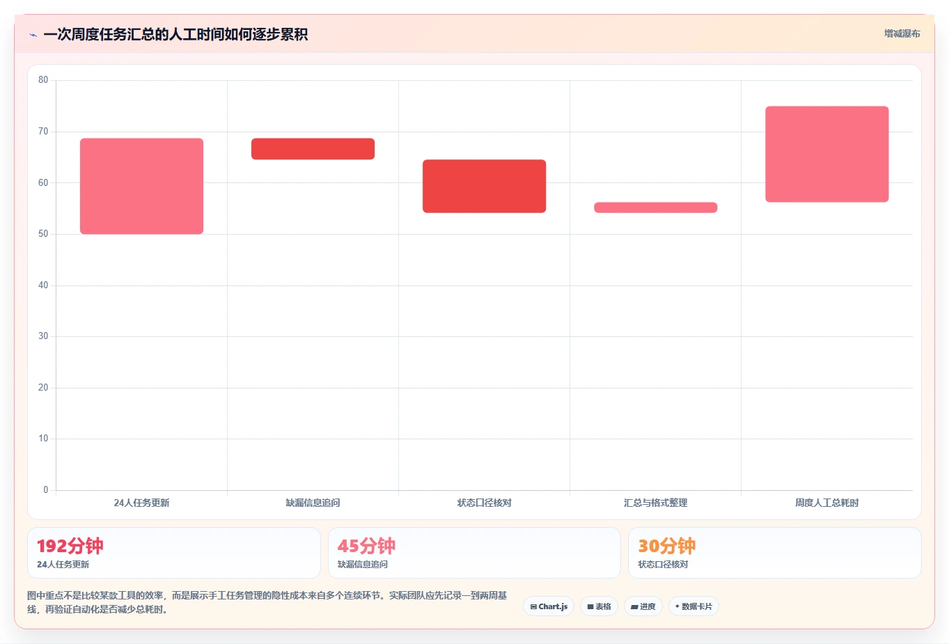2026年效率之选：6款顶尖任务计划表格工具全面对比